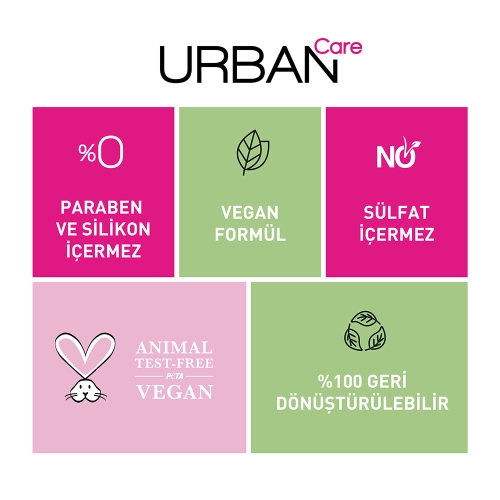 Urban Care Pure Coconut & Aloe Vera Saç Bakım Kremi 250 Ml